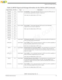 DSP56F827FG80E Datasheet Page 15