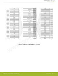 EFM32GG12B110F1024GQ64-A Datenblatt Seite 21