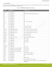 EFM32GG900F512G-D-D1I Datasheet Pagina 17