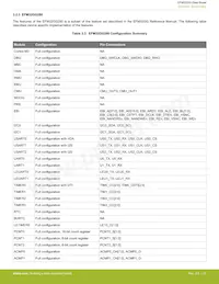 EFM32GG900F512G-D-D1I數據表 頁面 21