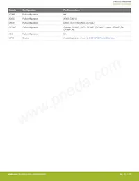 EFM32GG900F512G-D-D1I Datasheet Pagina 22