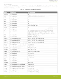 EFM32GG900F512G-D-D1I Datasheet Pagina 23