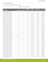 EFM32TG825F32-BGA48T數據表 頁面 4