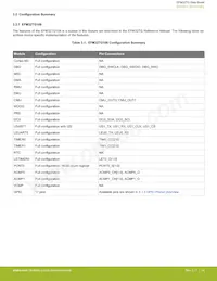 EFM32TG825F32-BGA48T Datenblatt Seite 14