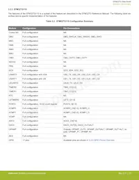 EFM32TG825F32-BGA48T Datasheet Pagina 15
