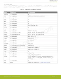 EFM32TG825F32-BGA48T Datenblatt Seite 17