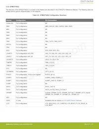 EFM32TG825F32-BGA48T Datasheet Pagina 21