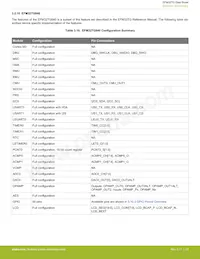 EFM32TG825F32-BGA48T Datasheet Pagina 23