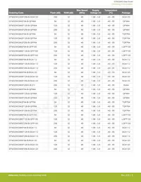 EFM32WG995F256-BGA120T Datasheet Pagina 5