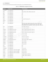EFM32WG995F256-BGA120T Datasheet Page 22