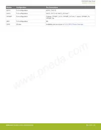 EFM32WG995F256-BGA120T Datasheet Page 23