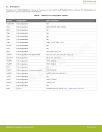 EFM32ZG210F16-QFN32 Datenblatt Seite 13