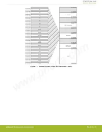 EFM32ZG210F16-QFN32 Datenblatt Seite 16