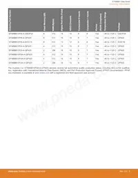 EFM8BB10F4A-A-QFN20 Datasheet Page 4