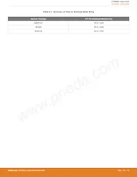 EFM8BB10F4A-A-QFN20 Datasheet Page 14