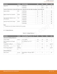EFM8BB10F4A-A-QFN20 Datasheet Pagina 22
