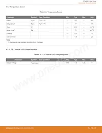 EFM8BB10F4A-A-QFN20 Datasheet Page 23