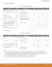 EFM8BB21F16G-B-QSOP24 Datasheet Page 20