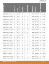 EFM8LB12F64E-B-QFP32R Datenblatt Seite 4