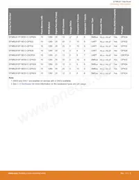 EFM8LB12F64E-B-QFP32R Datasheet Pagina 5