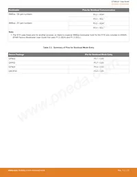 EFM8LB12F64E-B-QFP32R Datasheet Pagina 17