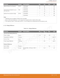 EFM8SB10F8A-A-QFN24R Datasheet Page 21