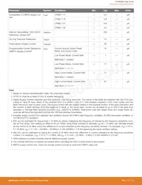 EFM8SB20F64G-B-QFP32R Datasheet Page 15