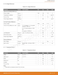 EFM8SB20F64G-B-QFP32R數據表 頁面 20