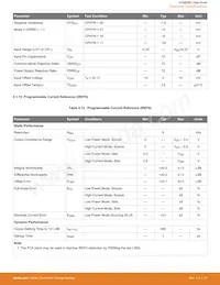 EFM8SB20F64G-B-QFP32R Datasheet Page 22