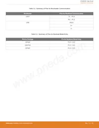 EFM8UB11F16G-B-QSOP24 Datasheet Pagina 15