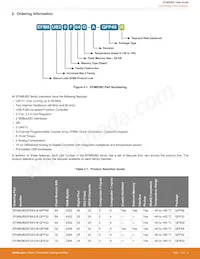 EFM8UB20F64G-A-QFP48R Datasheet Page 3
