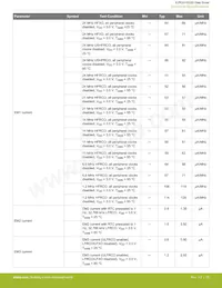 EZR32HG220F32R69G-C0 Datasheet Page 15