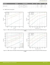 EZR32HG220F32R69G-C0 Datasheet Page 16