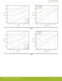 EZR32HG220F32R69G-C0 Datasheet Page 17