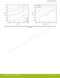 EZR32HG220F32R69G-C0 Datenblatt Seite 18