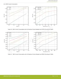 EZR32HG220F32R69G-C0 Datasheet Page 19