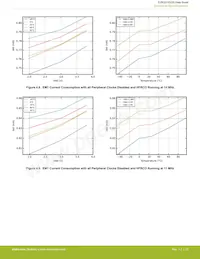 EZR32HG220F32R69G-C0 Datasheet Page 20