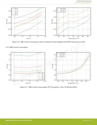 EZR32HG220F32R69G-C0 Datasheet Page 21