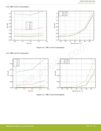 EZR32HG220F32R69G-C0 Datenblatt Seite 22