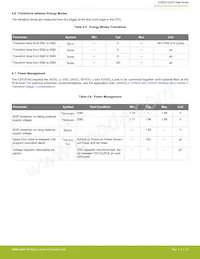 EZR32HG220F32R69G-C0 Datasheet Page 23