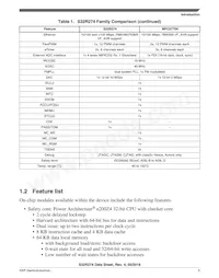 FS32R274KBK2VMM Datasheet Page 5
