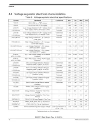 FS32R274KBK2VMM Datasheet Pagina 16