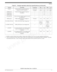 FS32R274KBK2VMM Datasheet Page 17