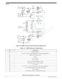 FS32R274KBK2VMM Datenblatt Seite 18