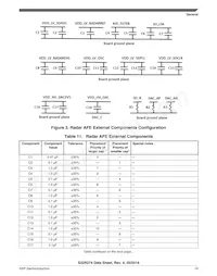 FS32R274KBK2VMM Datasheet Pagina 19