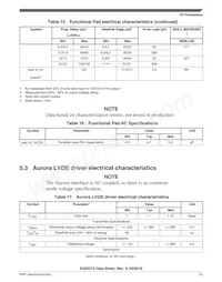 FS32R274KBK2VMM Datenblatt Seite 23