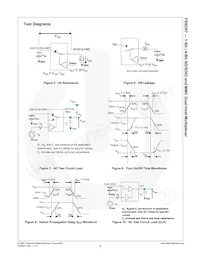 FSSD07UMX_F113 Datasheet Page 11
