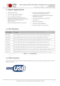 FT51CS-R Datasheet Pagina 2