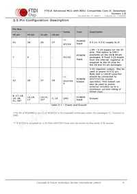 FT51CS-R Datasheet Page 9