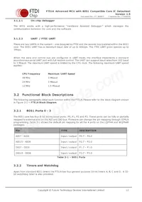 FT51CS-R Datasheet Pagina 12